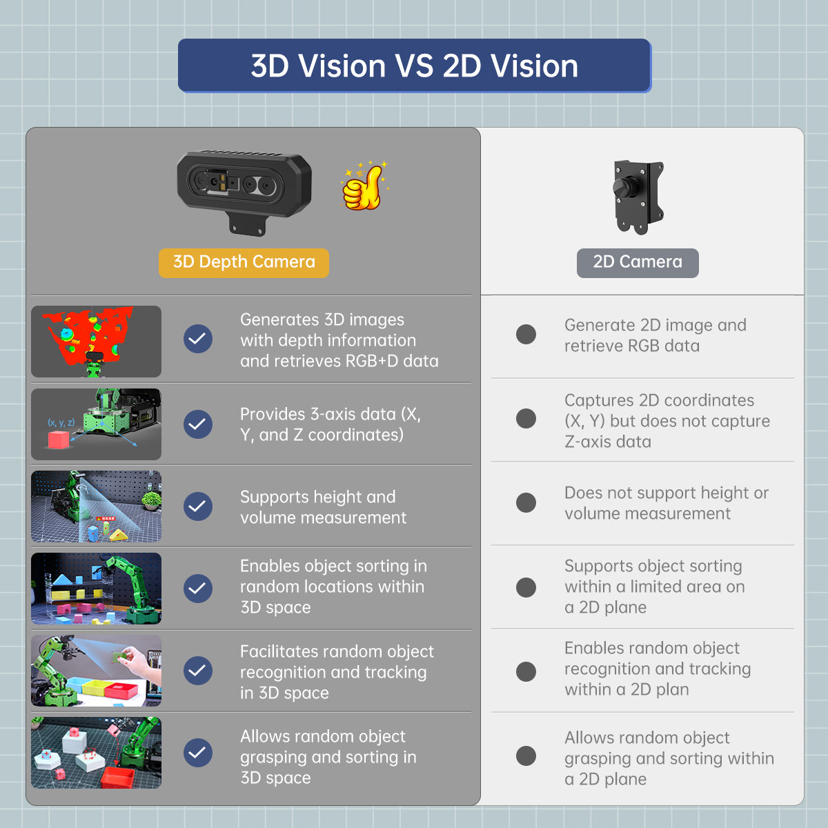 Hiwonder JetArm ROS1/ROS2 3D Vision Robot Arm, with Multimodal AI Model (ChatGPT), AI Voice Interaction and Vision Recognition, Tracking & Sorting Hiwonder JetArm ROS1/ROS2 3D Vision Robot Arm, with Multimodal AI Model (ChatGPT), AI Voice Interaction and Vision Recognition, Tracking & Sorting